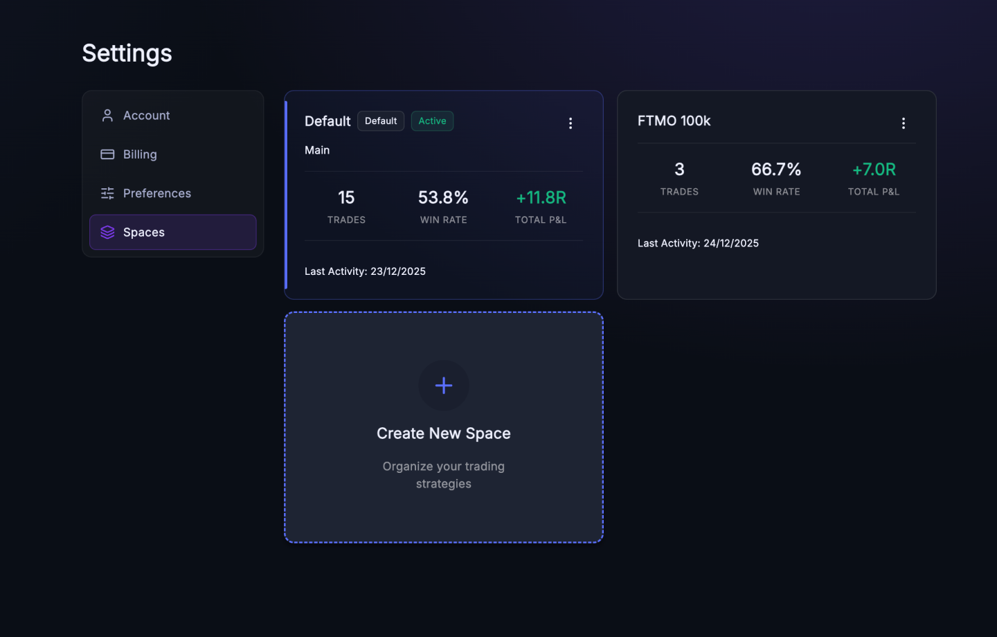 Separate Strategies, Separate Stats